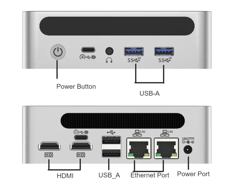mini pc port guide